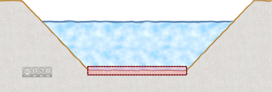 draw bluekenue liquid boundary conditions conlim upstream inflow