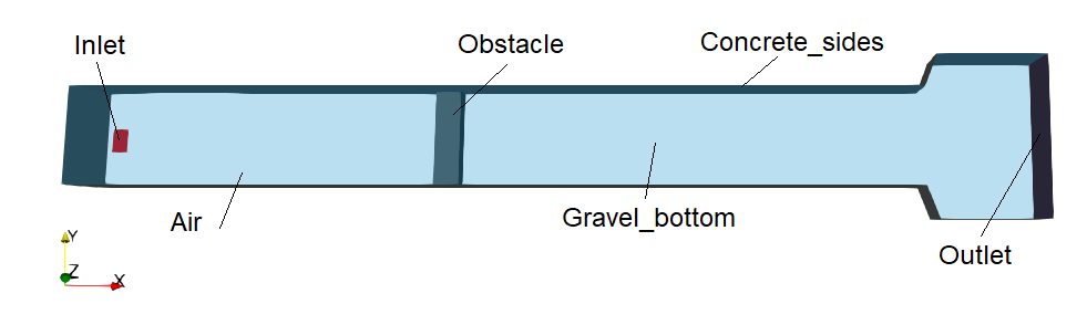 openfoam