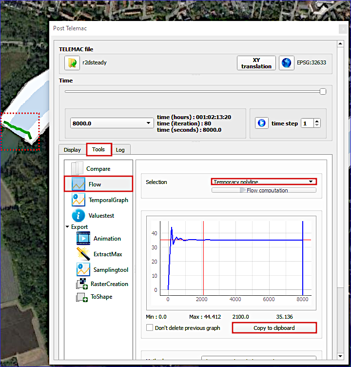 qgis flow rate discharge control section Post Telemac convergence