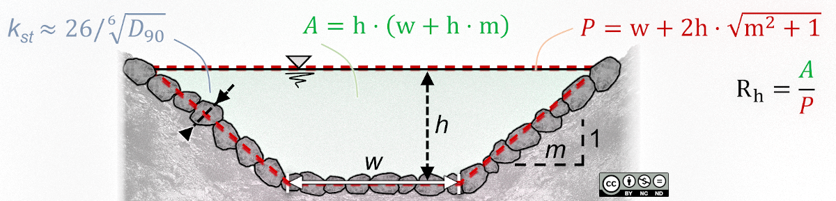 flow variables for the challenge