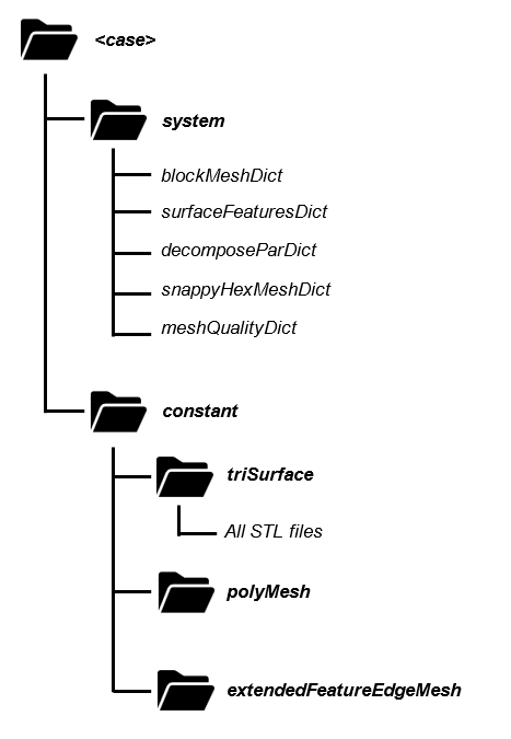 Part II. Generate the surface mesh of an object using Salome : Salome 