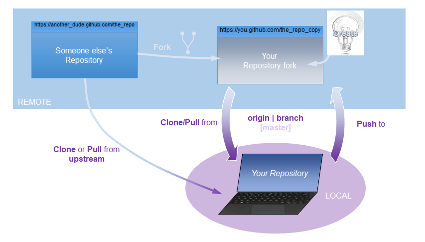 git bash tutorial clone pull push