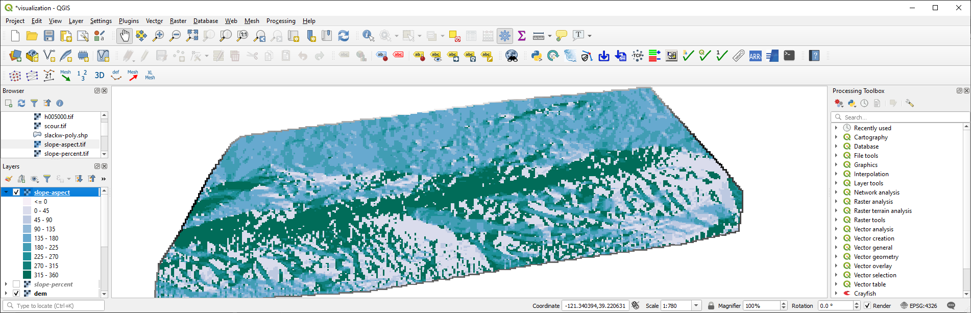 python create aspect raster Geotiff