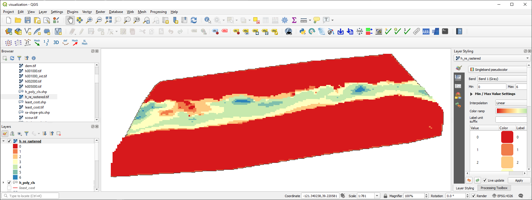 python convert polygon to raster with rasterize