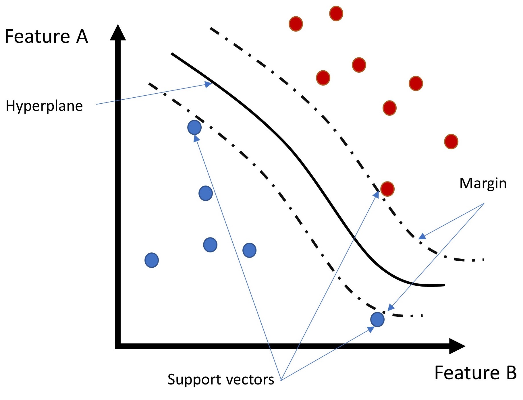 datascience