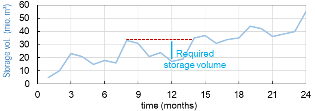 sequent peak algorithm