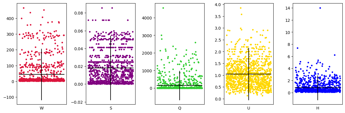 <Figure size 1200x400 with 5 Axes>