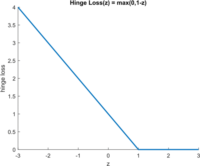 hinge-loss-function