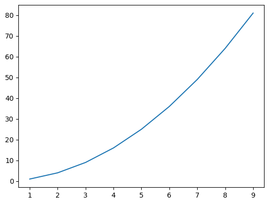 <Figure size 640x480 with 1 Axes>
