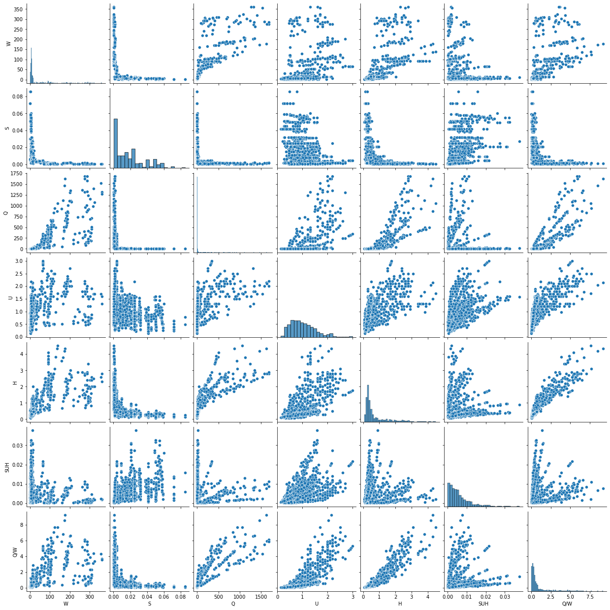 <Figure size 1260x1260 with 56 Axes>