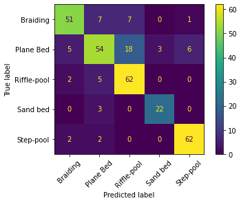 <Figure size 432x288 with 2 Axes>