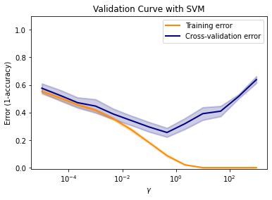 <Figure size 432x288 with 1 Axes>