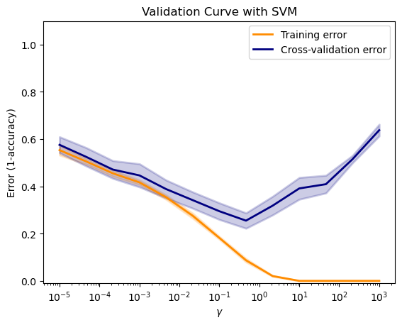 <Figure size 640x480 with 1 Axes>
