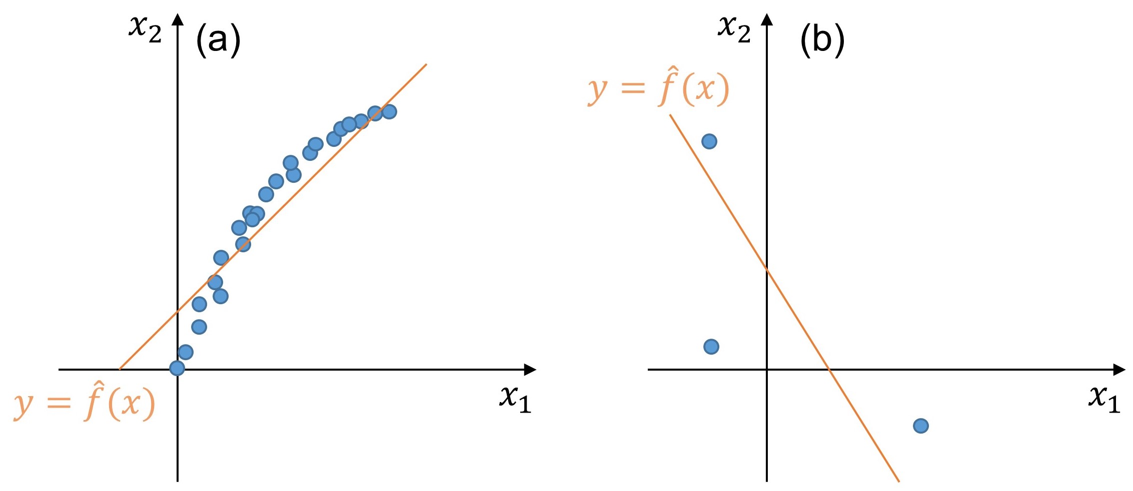 strucure versus estimation error