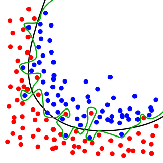 Überarbeitung in ML