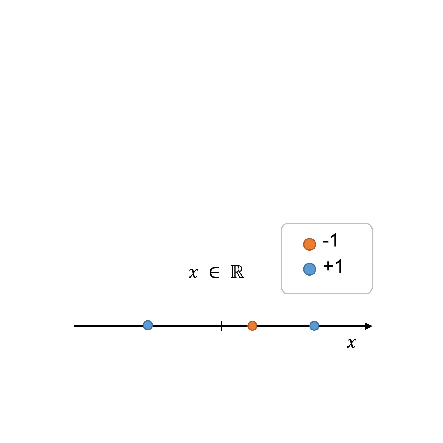 initial problem before feature transformation