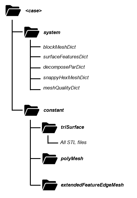 openfoam 